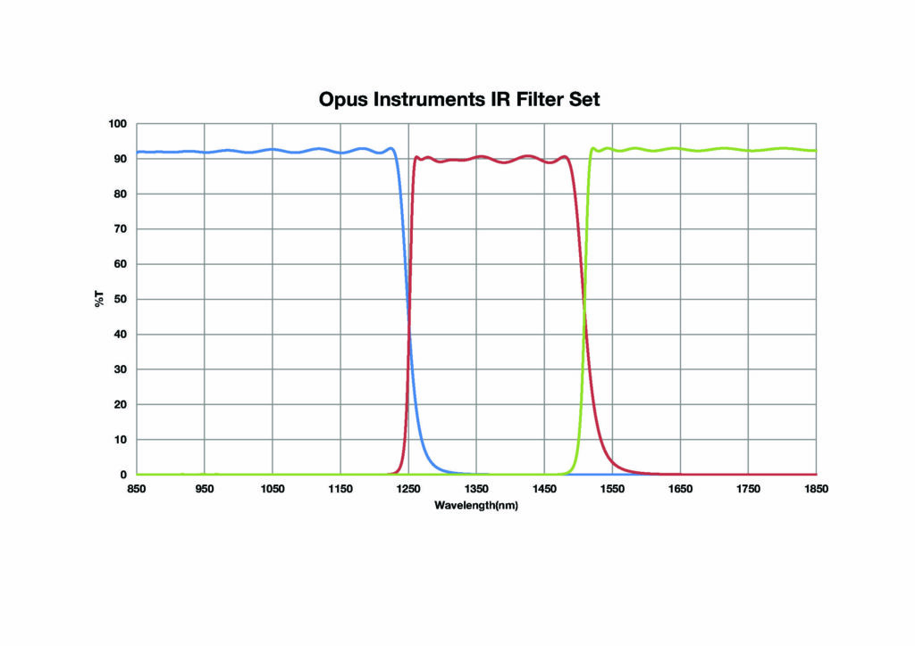 IR Filter Set