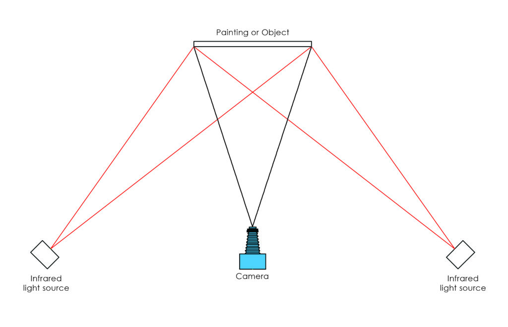 Diagram of infrared reflectography setup